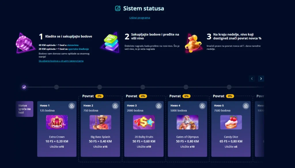 VIP sistem na mrbit